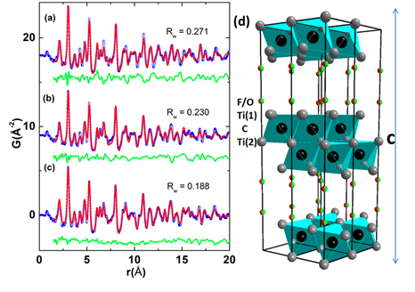 MXene structure solved from PDF analysis