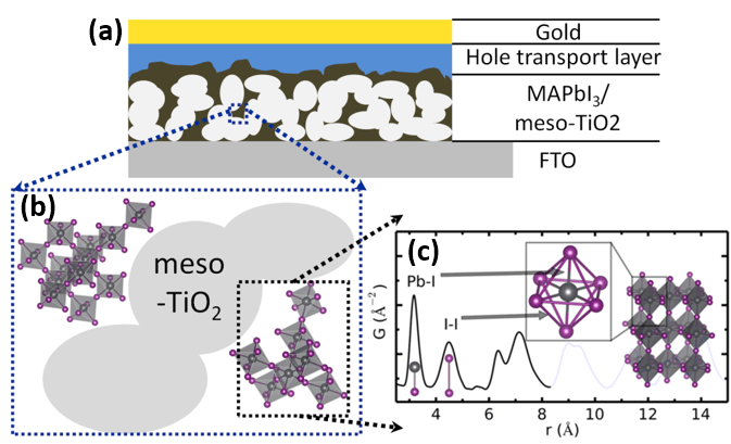 Perovskite_Solar_Cell